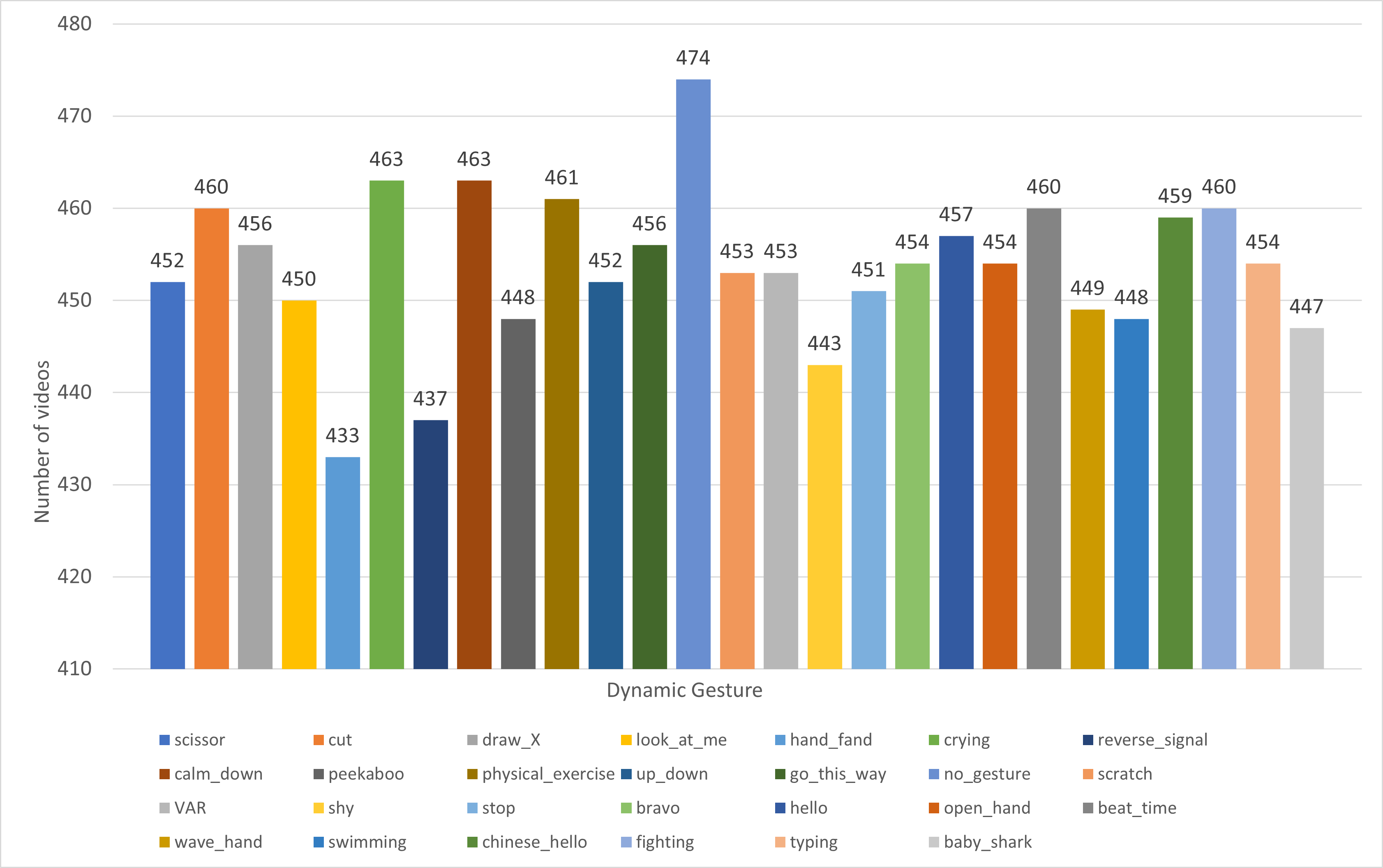 data-statistic-graph